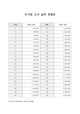 유치원교사 급여호봉표 유치원교사 급여호봉표